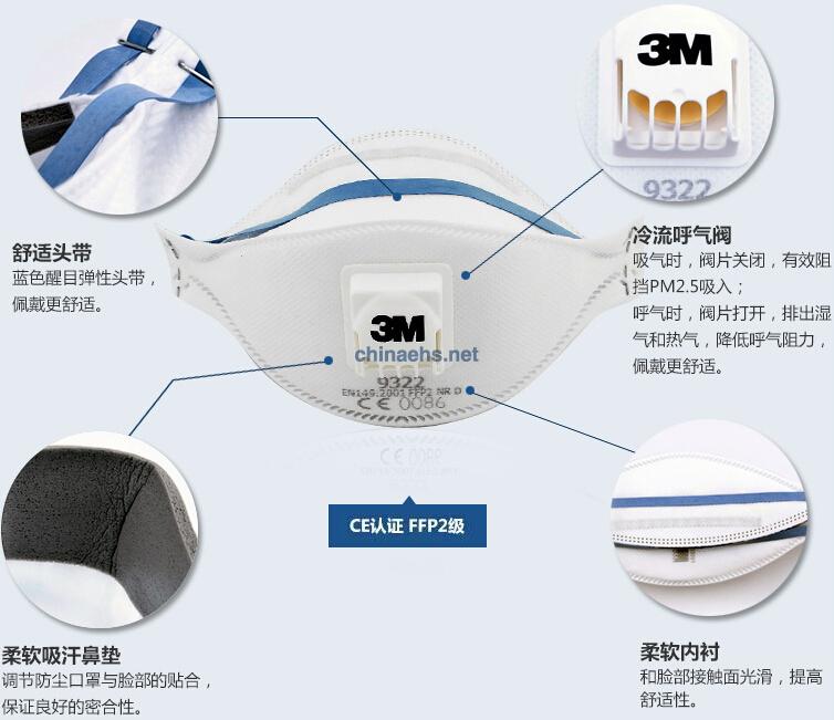 3M9322颗粒物防护口罩产品特点