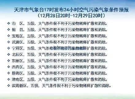 天津气象台发布空气污染预报