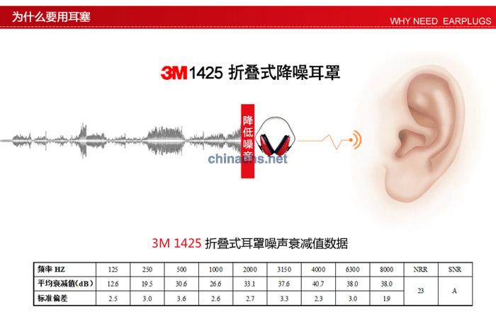 3M 1425折叠式降噪耳罩
